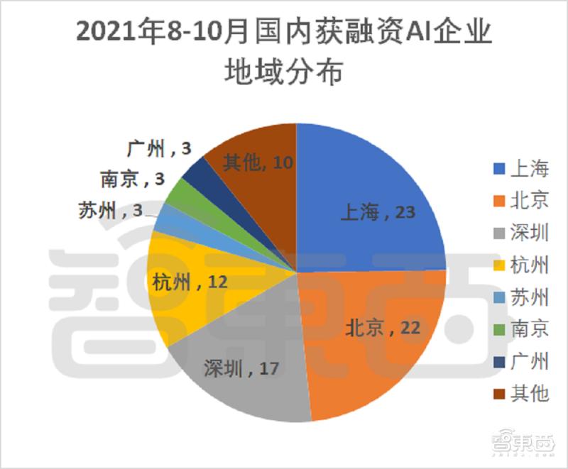 全面指南：如何撰写AI市场调查报告以解答您的研究需求