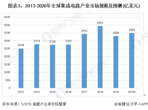 中国AI市场发展趋势与机遇调研报告