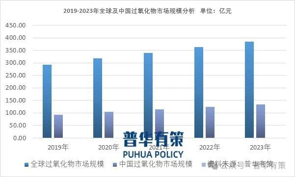 中国AI市场发展趋势与机遇调研报告