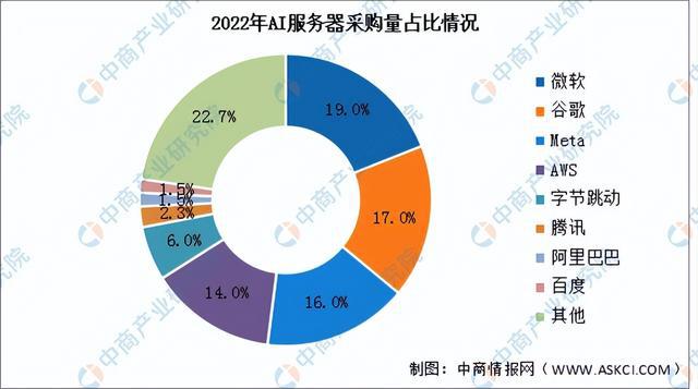 中国AI市场发展趋势与机遇调研报告