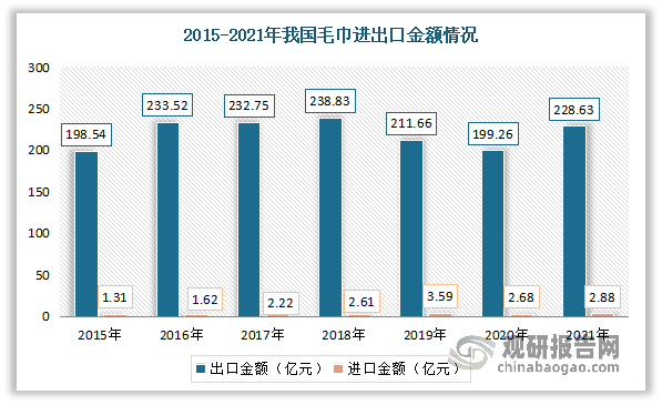 中国AI市场发展趋势与机遇调研报告