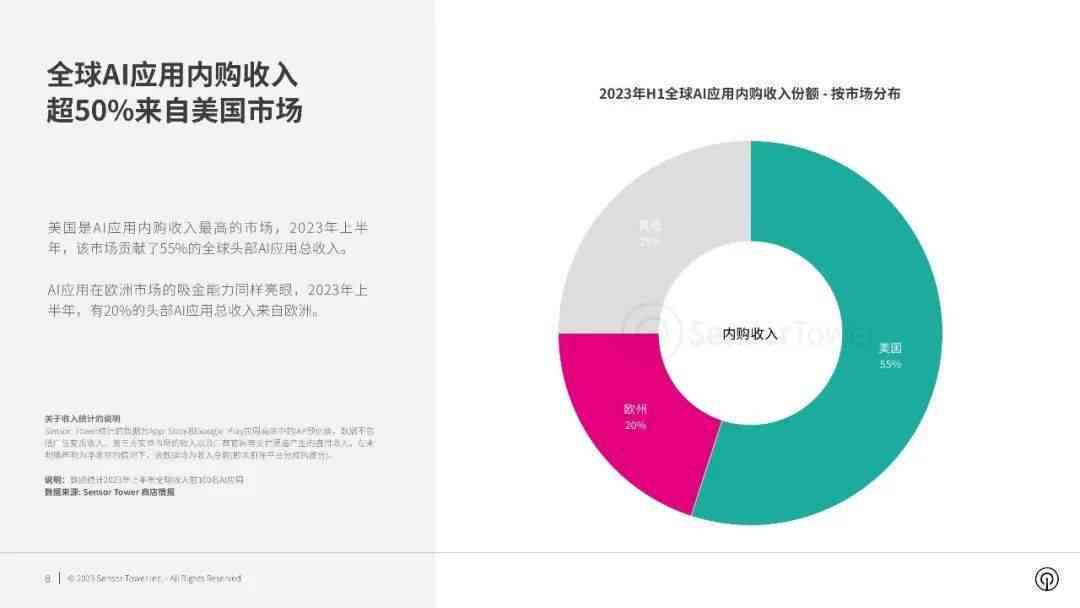 百度AI市场调查报告