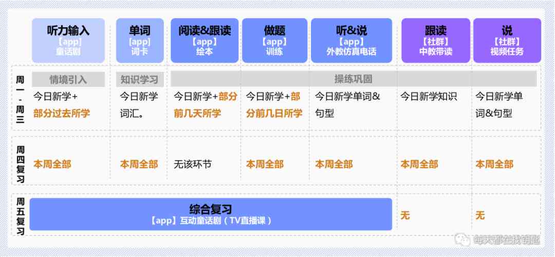 斑马AI课工作内容、心得、薪酬及学习内容综述