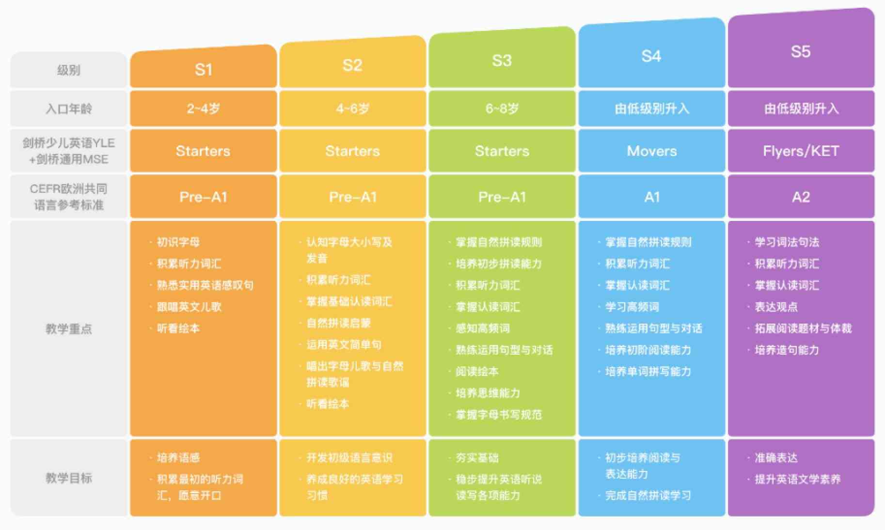 斑马AI课程专业培训与能力考核评估