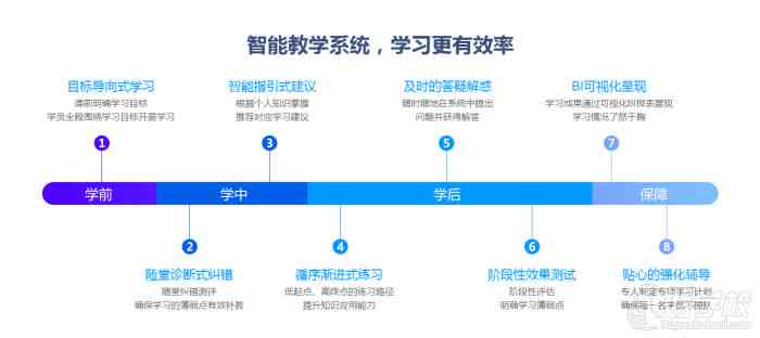 斑马AI课程专业培训与能力考核评估