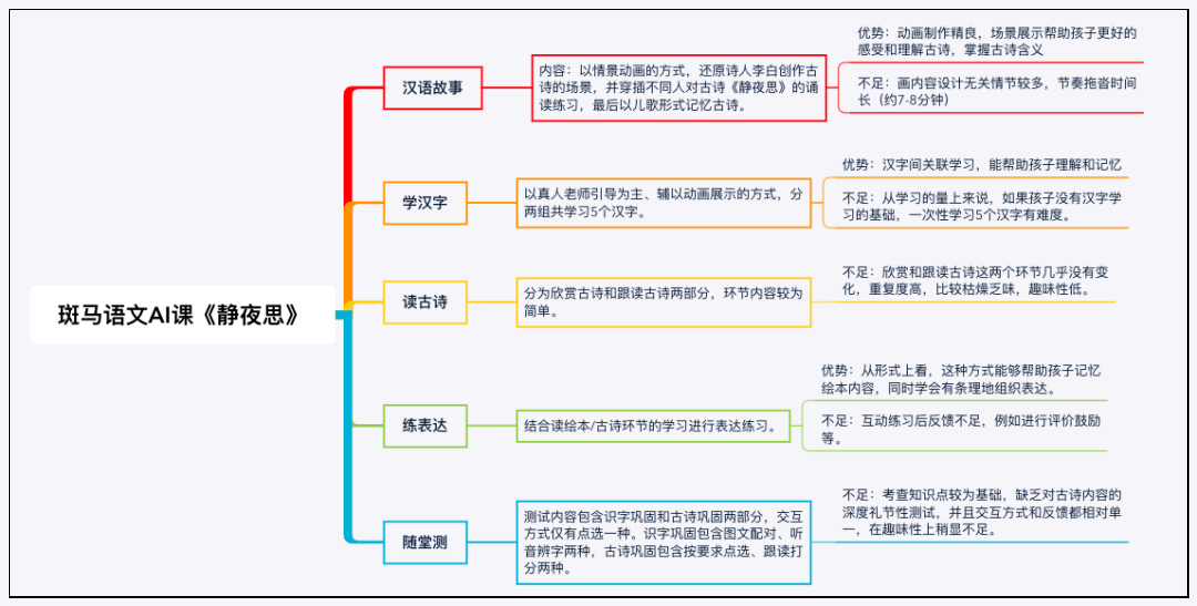 斑马AI课打卡晒报告