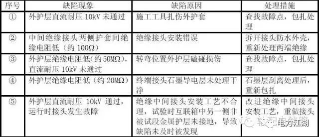 全面解读血清报告：AI与B型病检测指标详解及临床意义