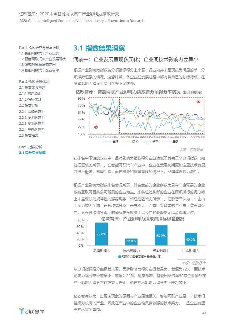 全面解读血清报告：AI与B型病检测指标详解及临床意义