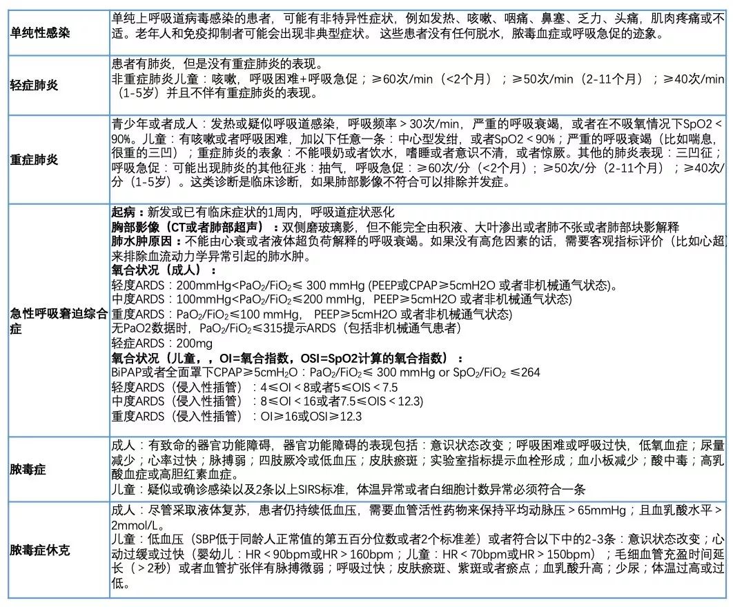 全面解读血清报告：AI与B型病检测指标详解及临床意义