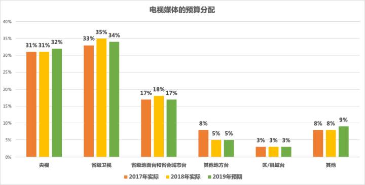 文案转化率优化：提升文案转化的关键策略