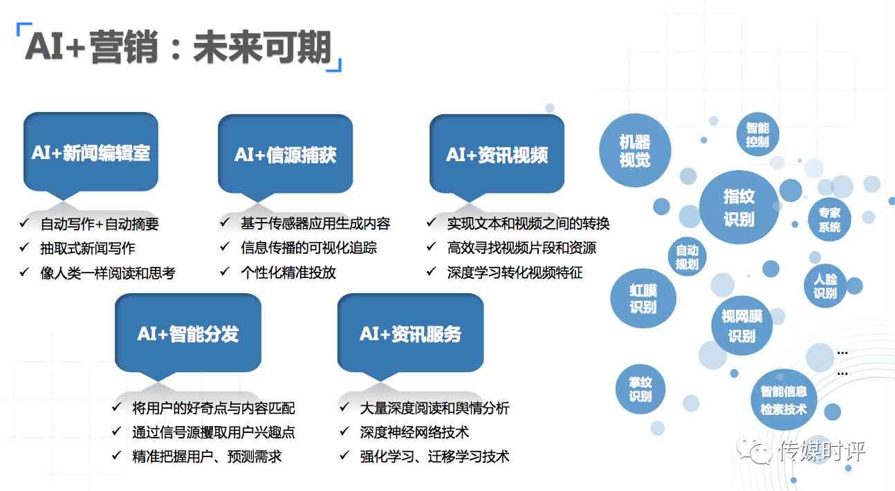 如何利用AI技术撰写吸引人的爆款文案