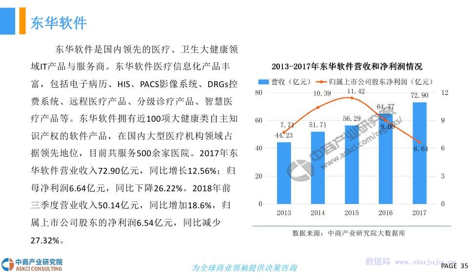 AI技术在健康医疗领域的应用与前景研究报告