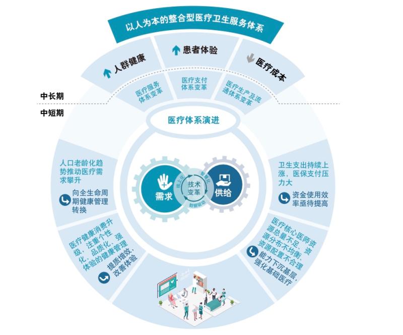 AI医疗健康发展核心要素：技术、数据与伦理的融合