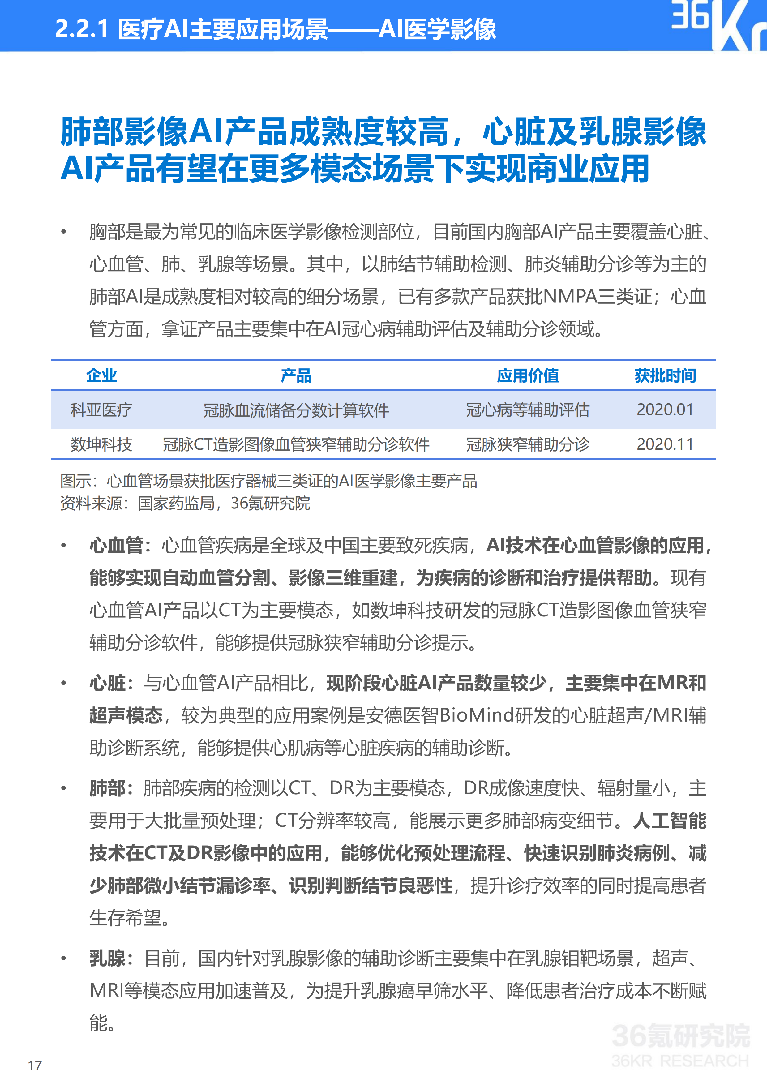 ai健康医疗研究报告