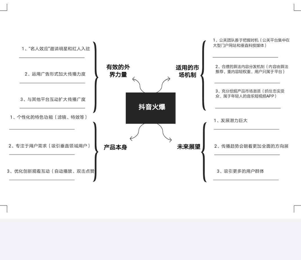 抖音内容创作与影响力分析论文撰写攻略