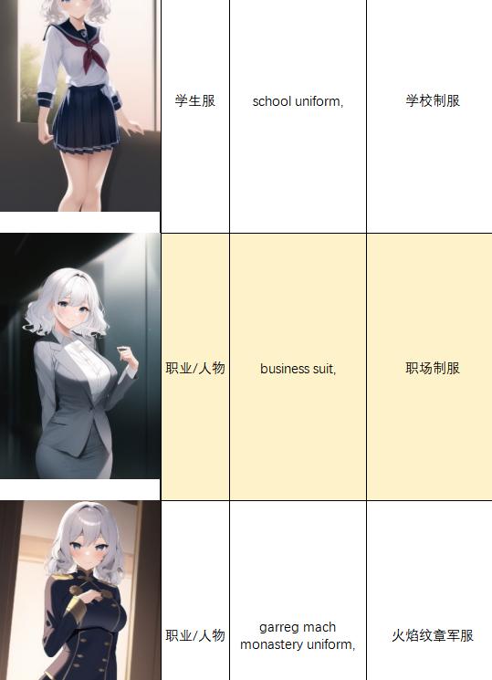 全面解析AI中的表格应用与优化策略