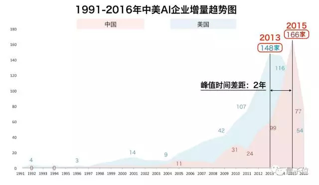 澳洲ai报告