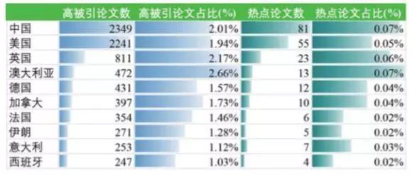 澳洲ai报告