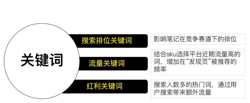 小红书关键词分析工具-小红书关键词分析工具怎么用