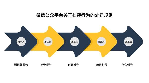 解读公众号发布新规：详细说明与应对策略