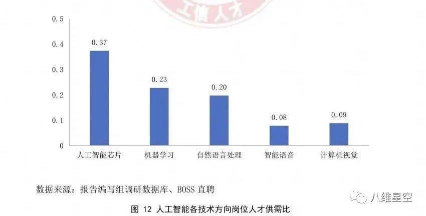 人工智能热点话题-人工智能热点话题2024