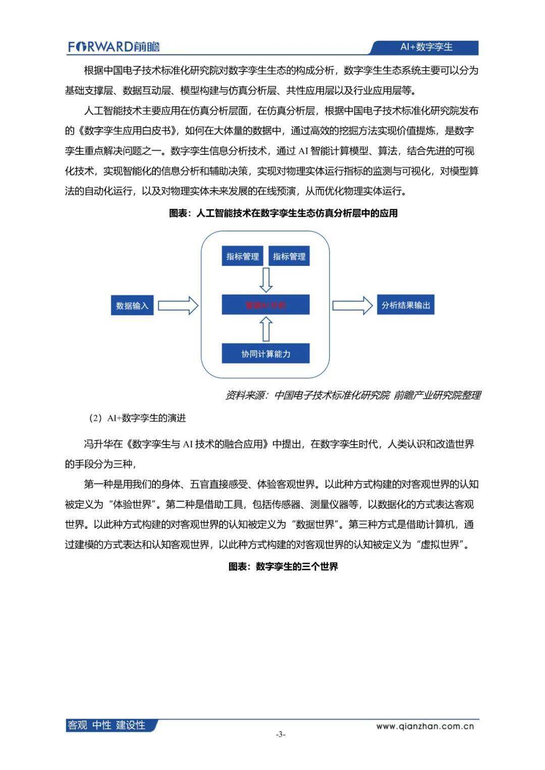 数字孪生AI应用实验报告总结与反思及案例分析