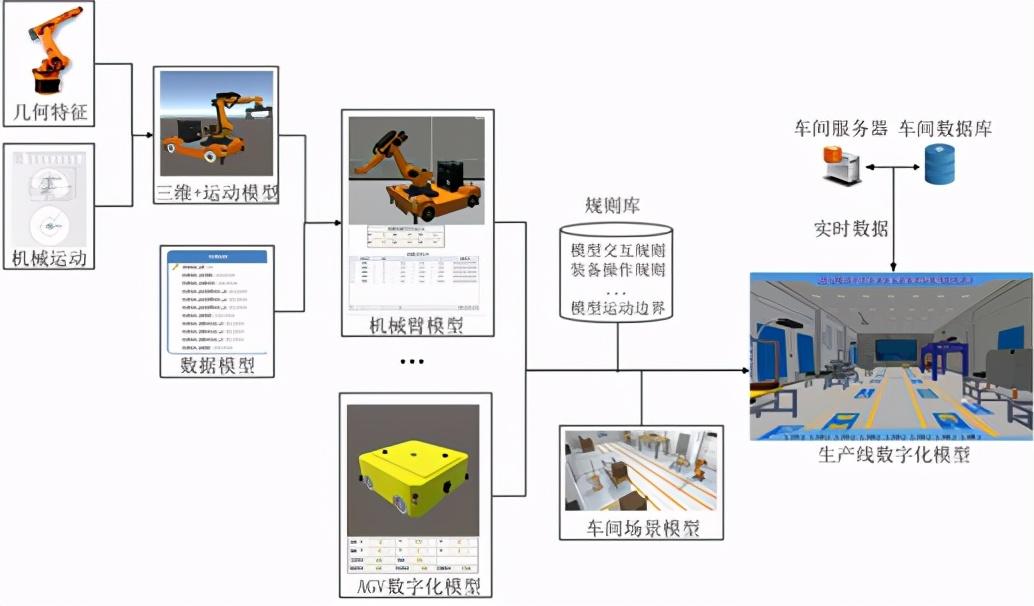 全方位探索数字孪生技术：跨行业应用案例与解决方案集锦