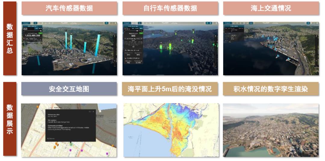 全方位探索数字孪生技术：跨行业应用案例与解决方案集锦