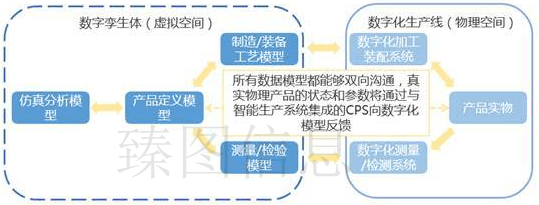 数字孪生技术应用实例综述及当前应用场景研究现状