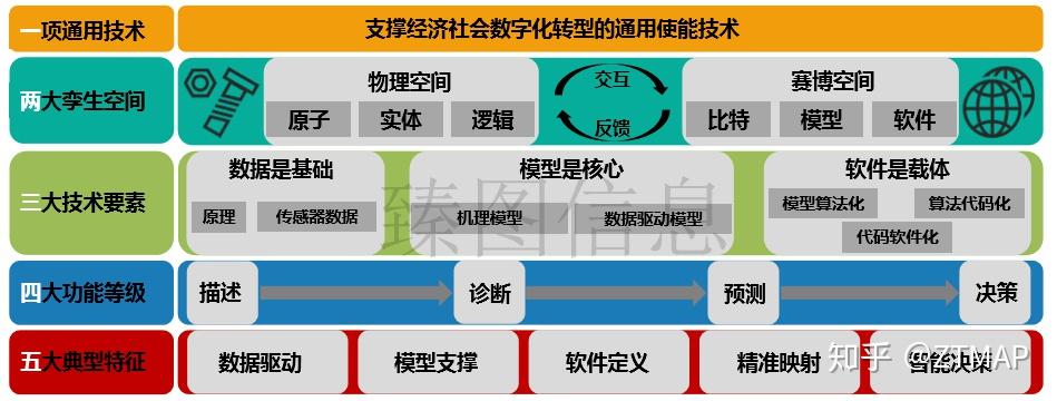 数字孪生技术应用实例综述及当前应用场景研究现状