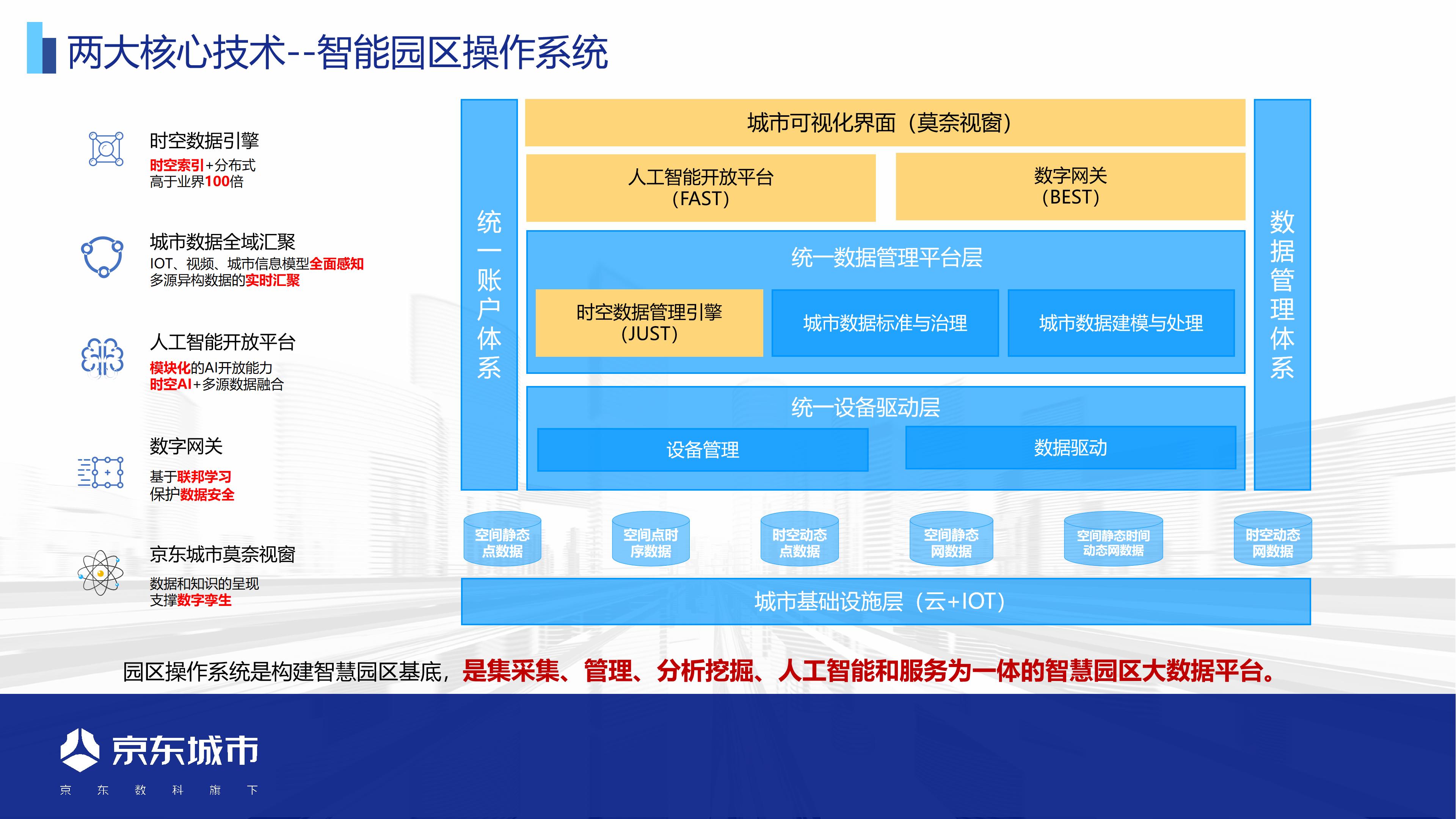 构建智慧城市：基于数字孪生技术的实例应用解析