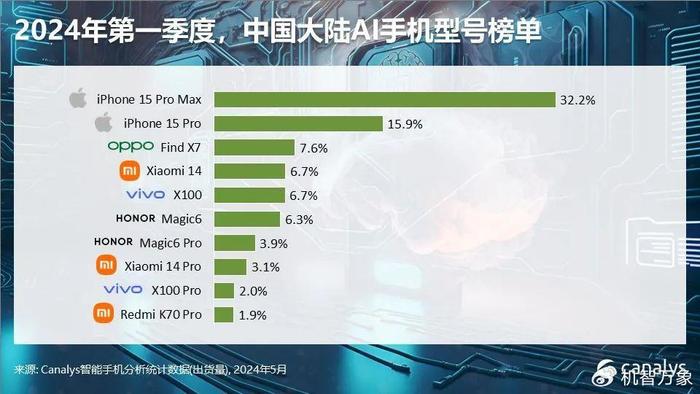 数字孪生ai应用实验报告