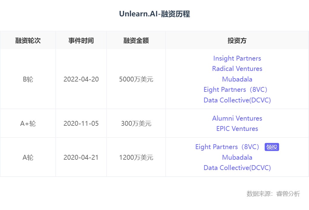 数字孪生ai应用实验报告