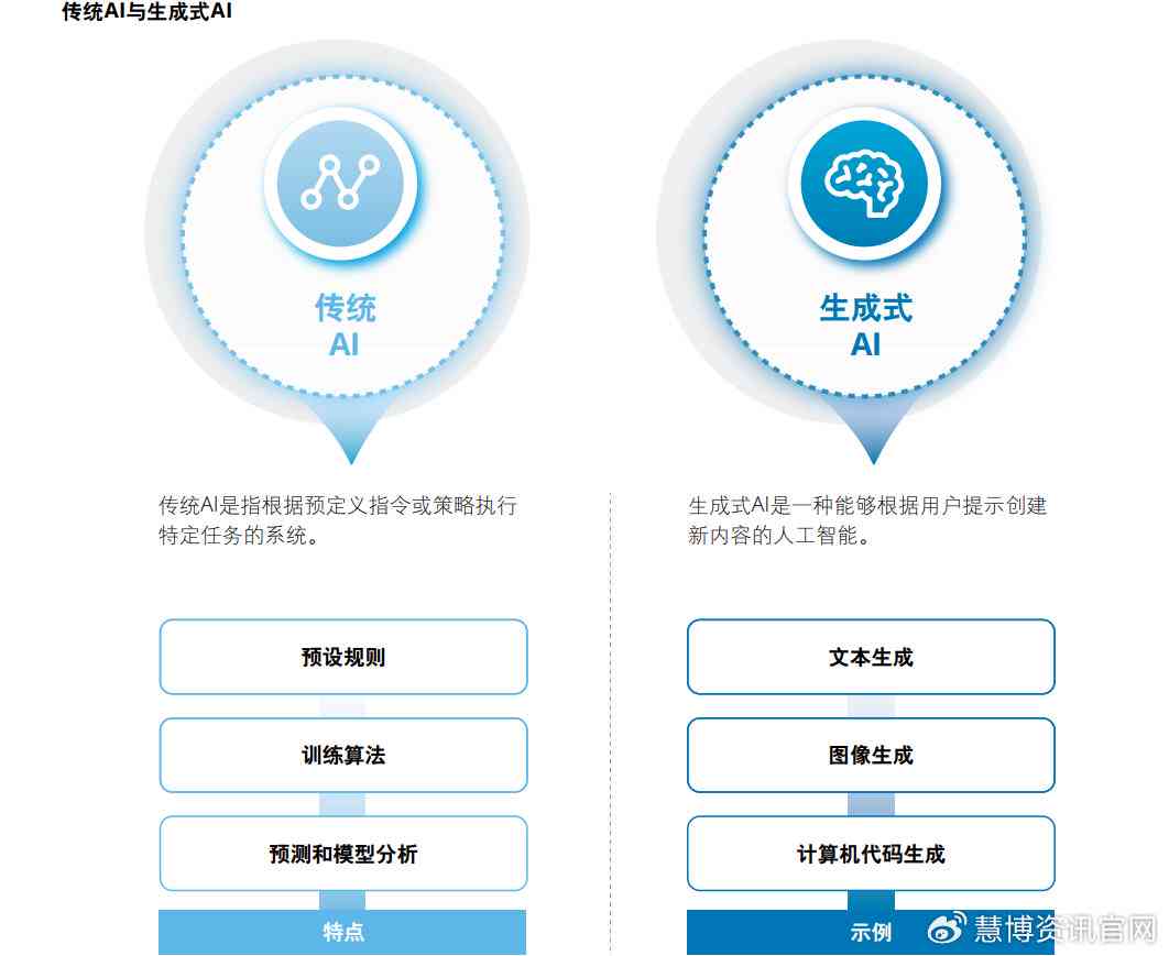 AI能把文案师取代吗？探究其原因与方法，以及AI智能文案生成器的应用